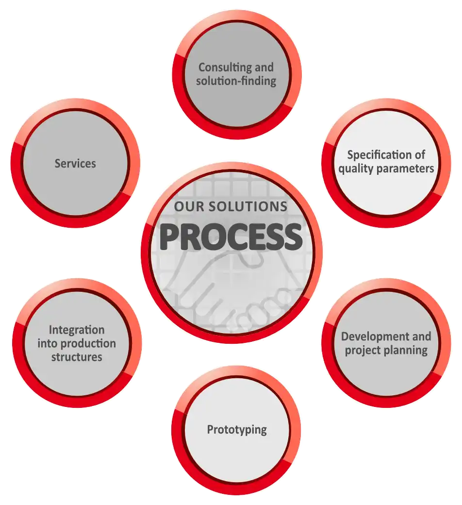 Schleifen und Polieren von Türgriffen Schleifen und Polieren von Türgriffen