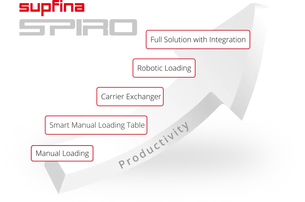 Optimierte Beladung Optimierte Beladung
